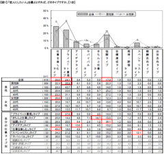 「気になる異性がいる」とやる気は約1.7倍増!?社内恋愛は仕事へのモチベーションに直結