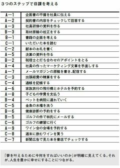 3分でわかる時間管理術！自分の価値観に沿って人生をコントロールする