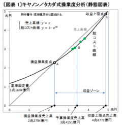 妄信的に「固定費削減」に取り組むべからず！その先に「粉飾決算の罠」があることを忘れずに