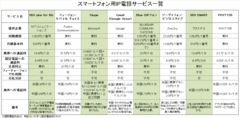 格安通話アプリをビジネスでも使おう！――私物スマホの業務利用（BYOD）から050番号の内線化までを視野に、各社サービスを比較