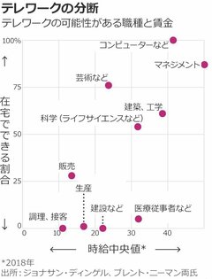 低賃金労働者の行く末、コロナ危機で暗転