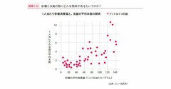 よく使われるのに、4割の人が意味を理解できないグラフとは？