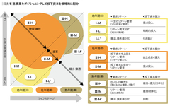 地方分権から中央集権へ三菱重工業の構造改革の全貌