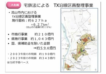 当時の流山市の区画整理事業