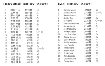 名選手は名監督たりえるか――スポーツにおけるリーダーシップ・パイプライン