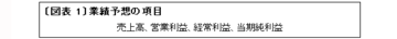 前期の弱気から一変、今期は強気へ超優良企業・日本電産が行う業績予想の「方向性」