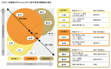 地方分権から中央集権へ三菱重工業の構造改革の全貌