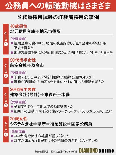 図表：社会人採用の事例