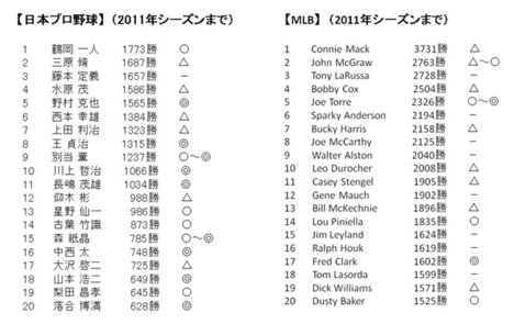 名選手は名監督たりえるか――スポーツにおけるリーダーシップ・パイプライン