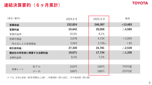 トヨタ自動車株式会社決算資料