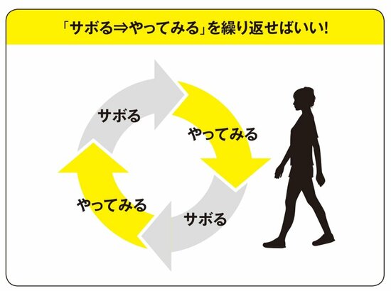 【『世界一受けたい授業』で話題】運動を続けられない人の「続ける技術」