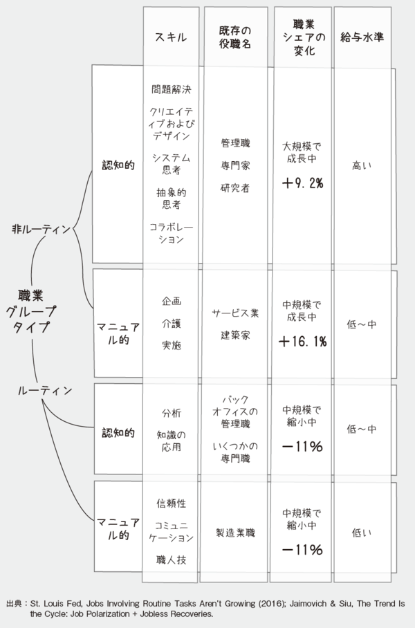 将来のキャリアをどのように選ぶべきか？マッキンゼーの問題解決