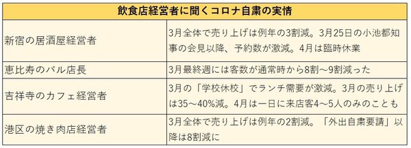 飲食店経営者に聞くコロナ自粛の実情