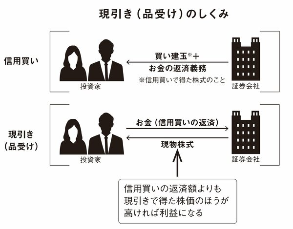 資産18億円を築いた87歳、現役トレーダーが教える“やめたほうがいい投資”の代表格「信用取引」基礎講座