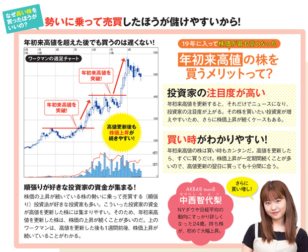 勢いに乗って売買したほうが儲けやすい！