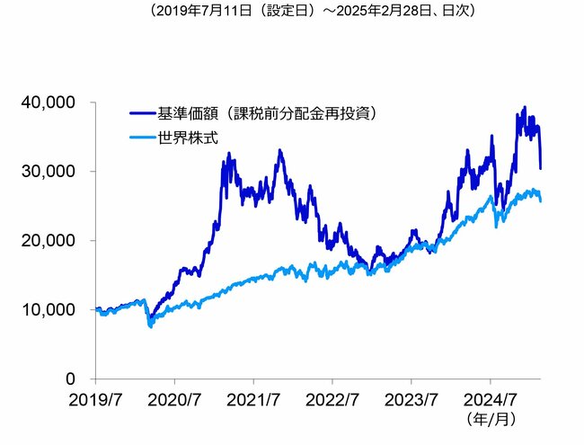 未来の成長市場をつかむ。ブロックチェーン技術を応援する新しい投資へのアプローチ