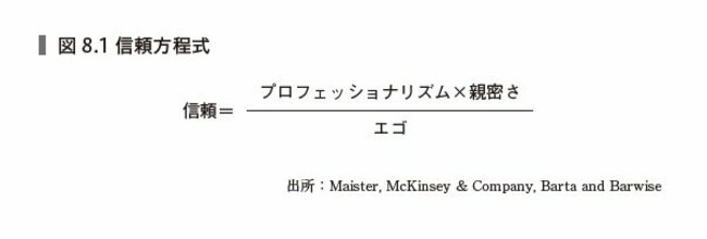 図8.1 信頼方程式