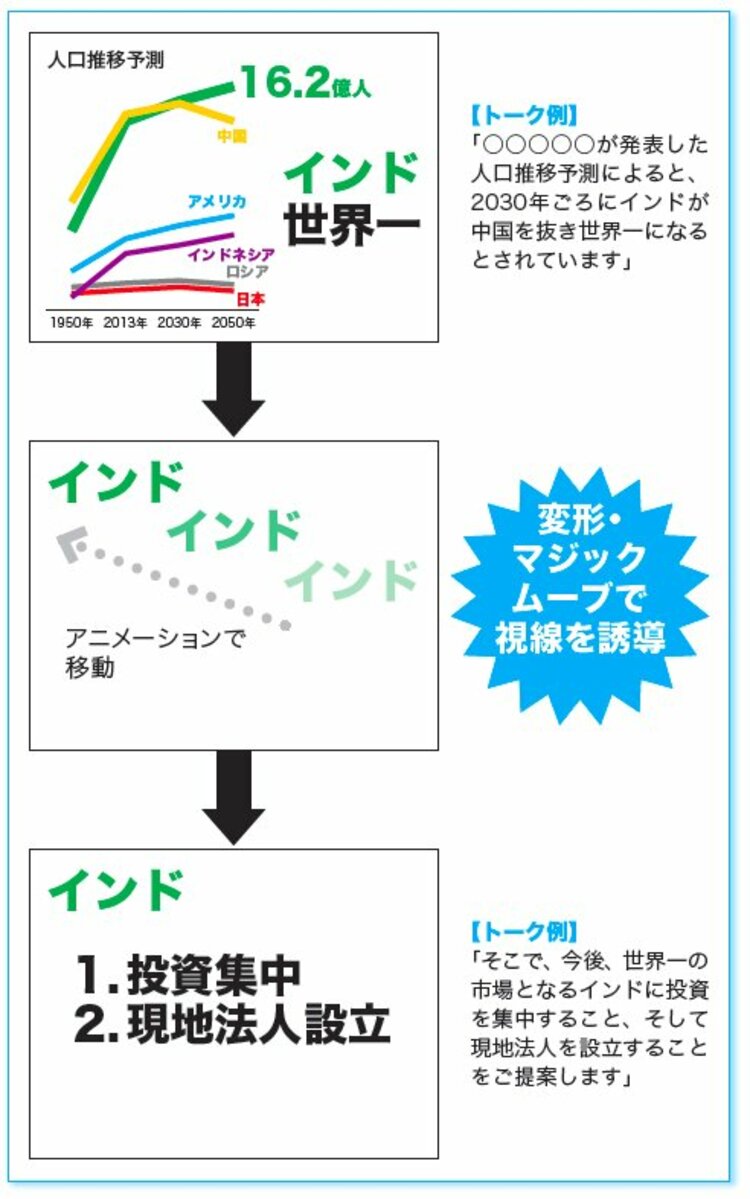 オンライン・プレゼンで「絶対やってはいけない」こととは？