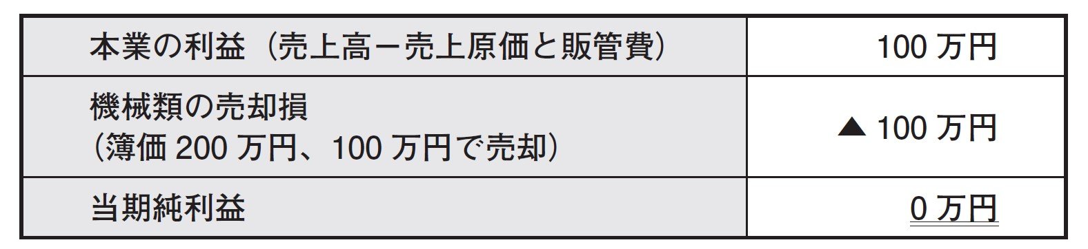 3分でわかる「利益とキャッシュフローの違い」企業の戦略が見えてくる