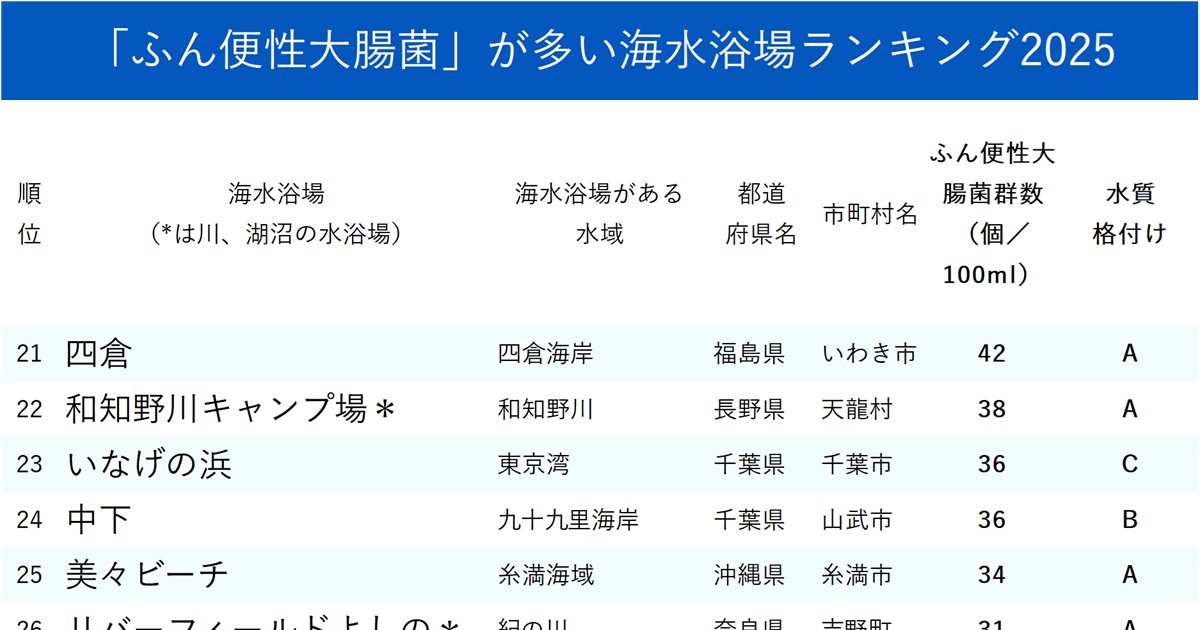 ランキング