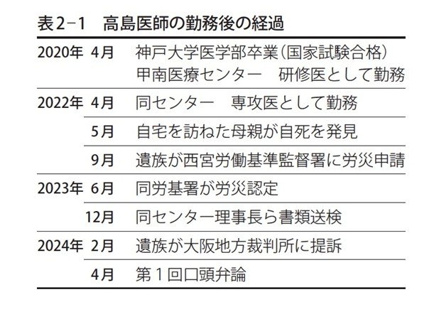 「休めない若手医師」はなぜ生まれるのか…専門職育成に潜む「自己研鑽」という呪縛
