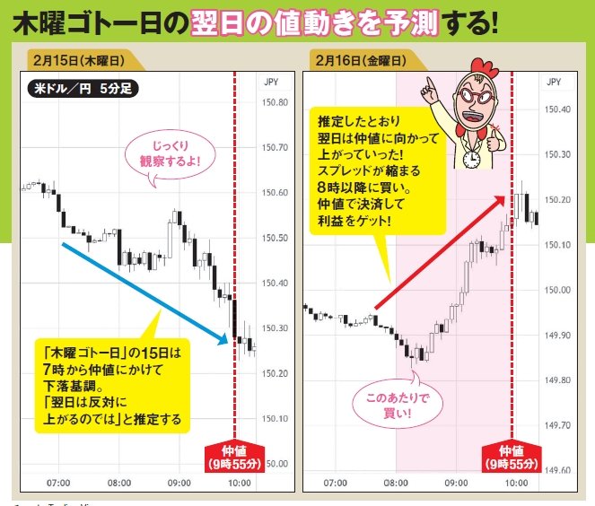 FX億トレーダーに聞く!朝活デイトレで稼ぐポンタポンコさんの神