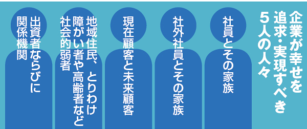 人を大切にする企業こそが未来をつくる