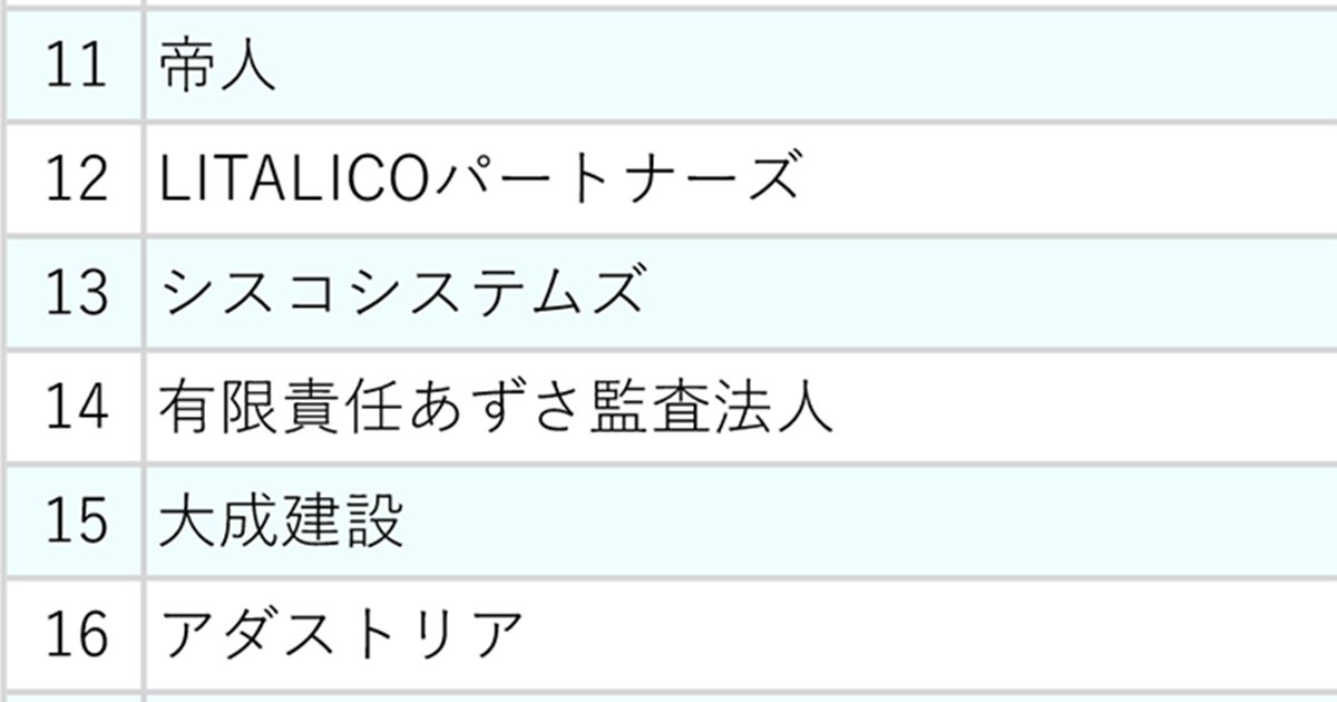 ランキング表抜粋