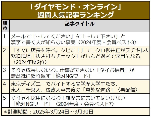 仕事ができない「タイパ信者」が無意識に繰り返す「NGワード」/東京ディズニーでバイトする高学歴大学生たち卒業後の「意外な進路」〈見逃し配信〉
