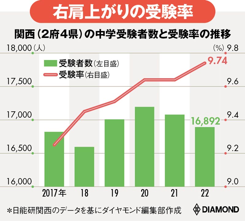 2023年度 有名難関私立中学校 過去問セット 2023年度 有名難関私立中学校 過去問セット