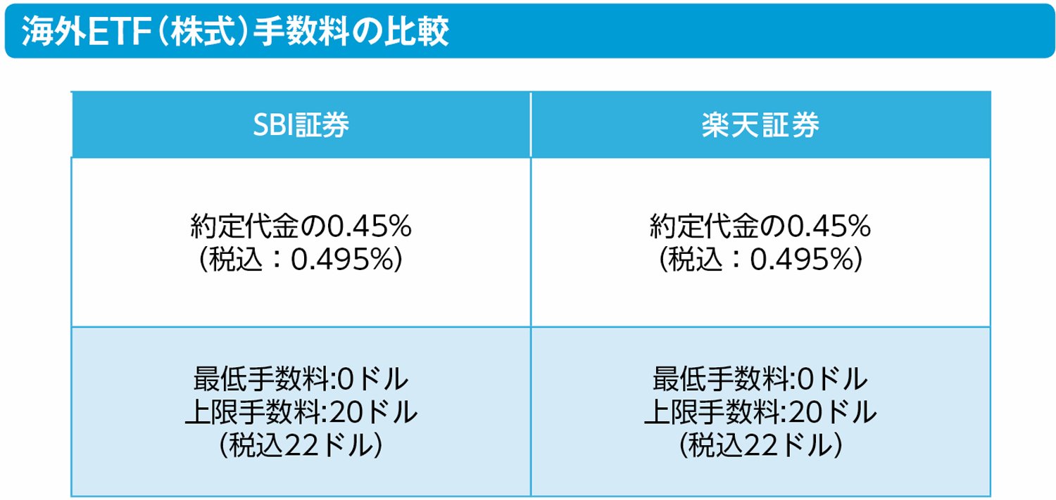 ETFを買いたい場合、ネット証券はどこを選べばいいのか？