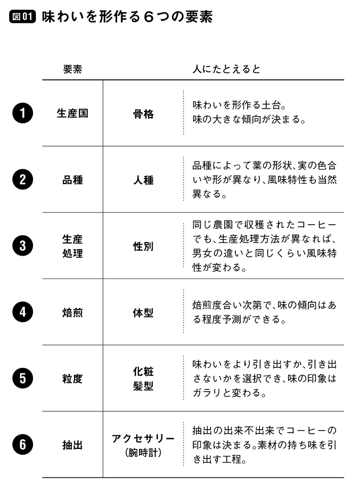 バリスタが伝授! 自分好みの美味しいコーヒーを淹れる6つのポイント
