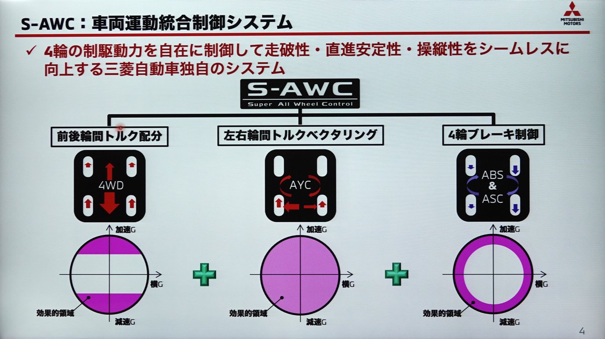 S-AWCとは？