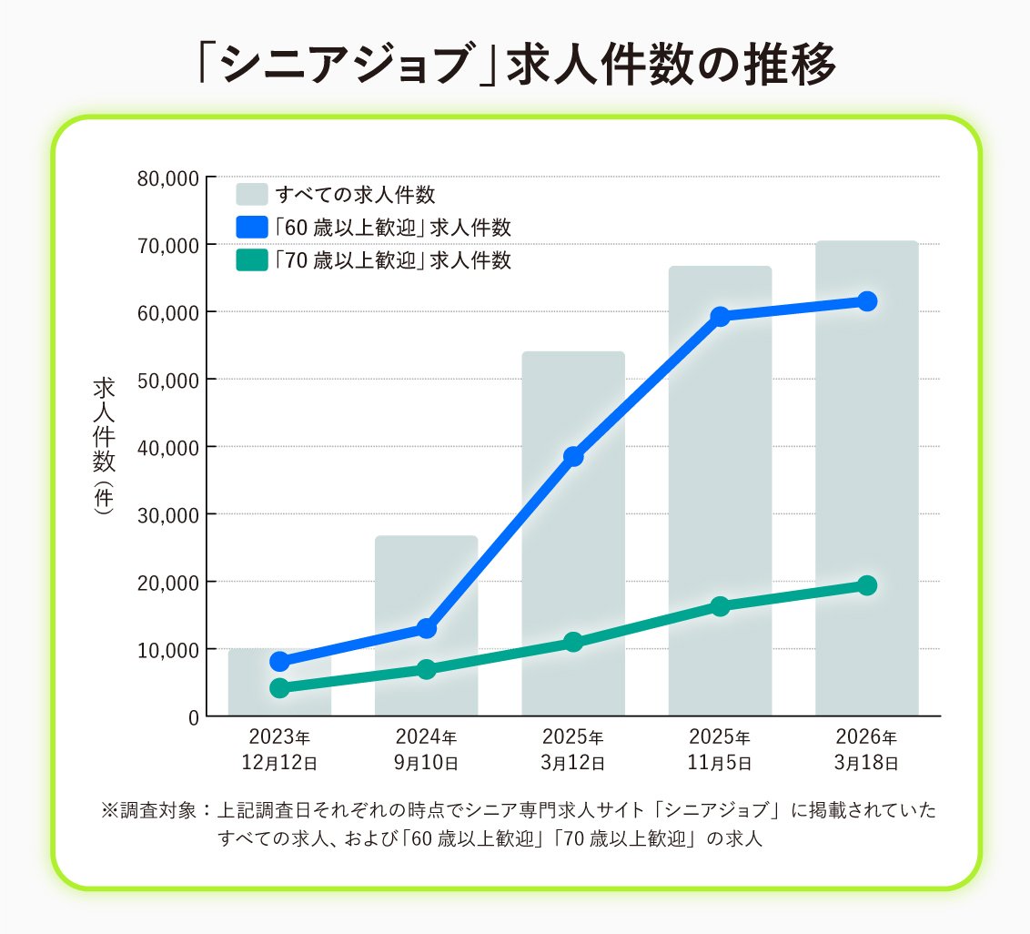 「すぐ辞める若手社員」人事・現場担当者の「若者疲れ」から救ったシニア採用とは