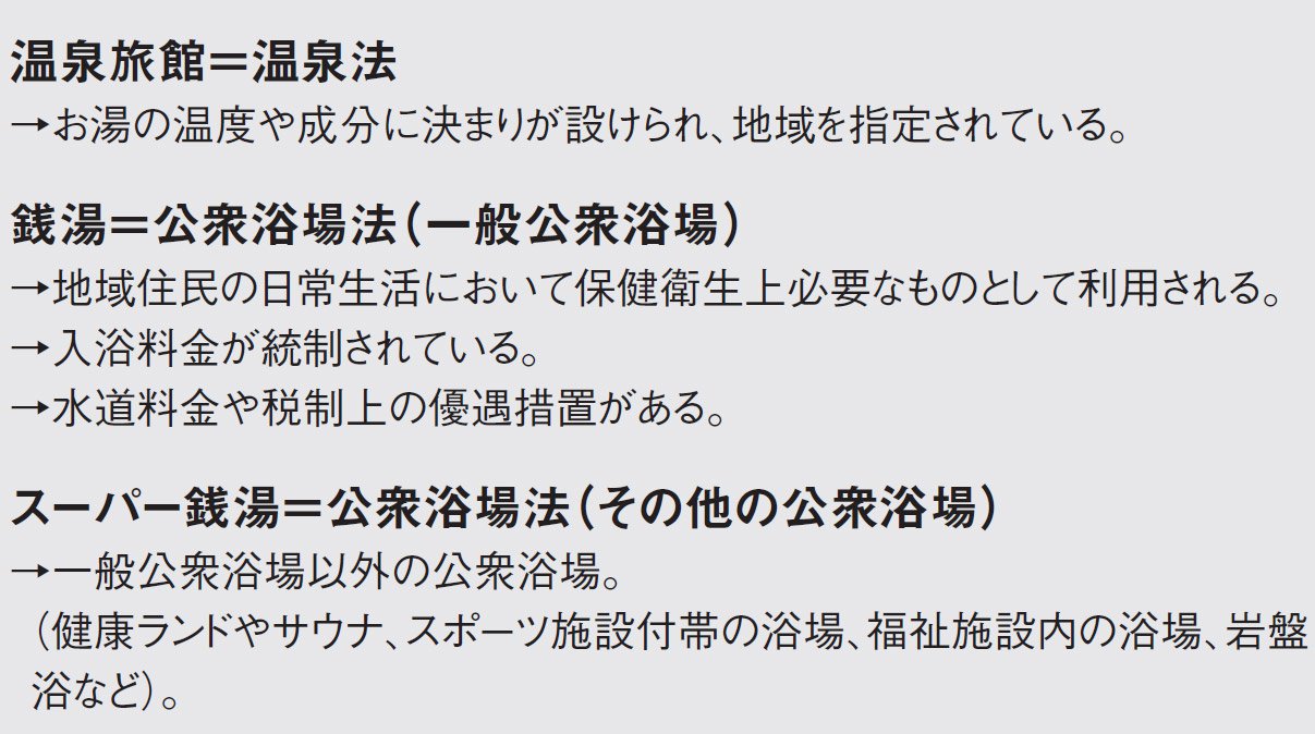 図表：法律上の区分
