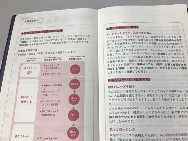 2017年本当に使える手帳はコレだ!