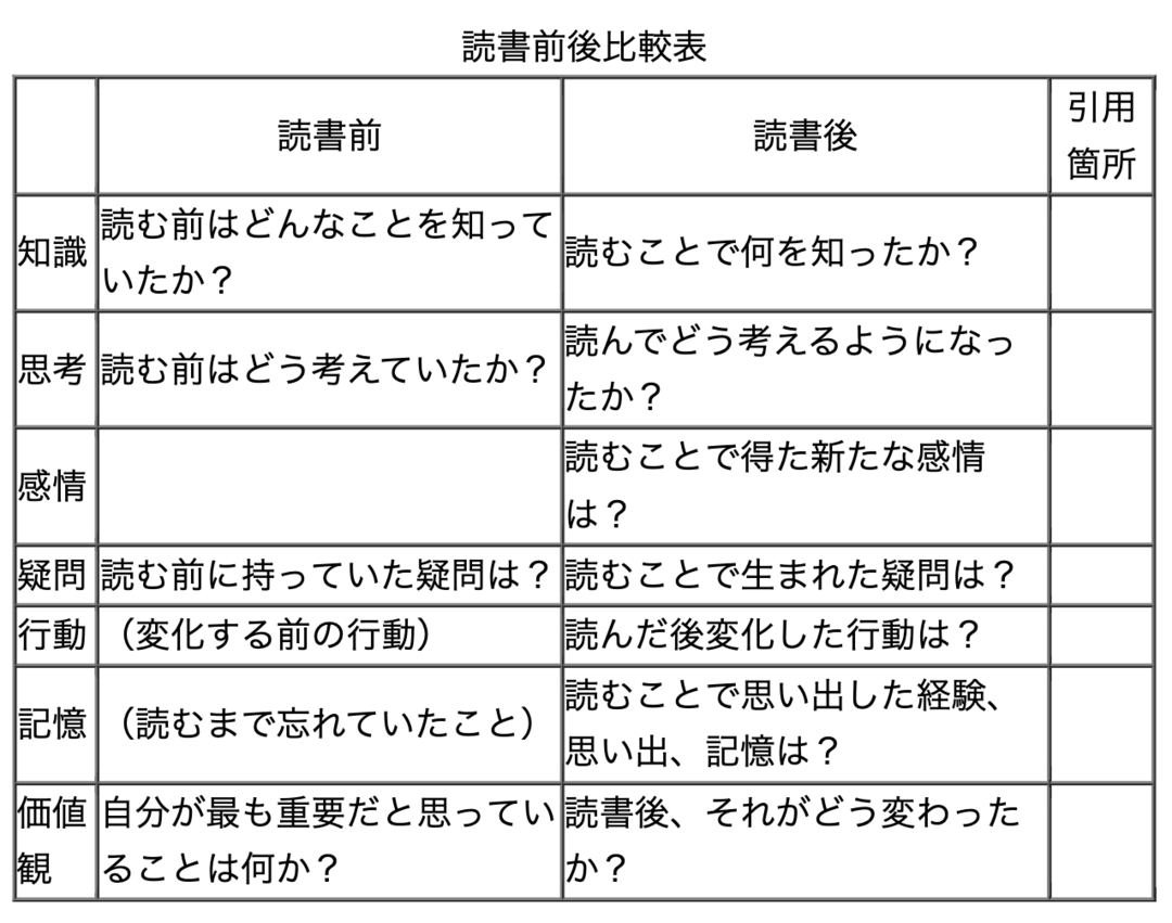 夏休みの読書感想文が ありえないほど簡単に書ける とっておきの方法 独学大全 ダイヤモンド オンライン