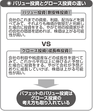 バフェットの十八番 バリュー投資 とは お金持ちになるためのバフェット入門 ダイヤモンド オンライン