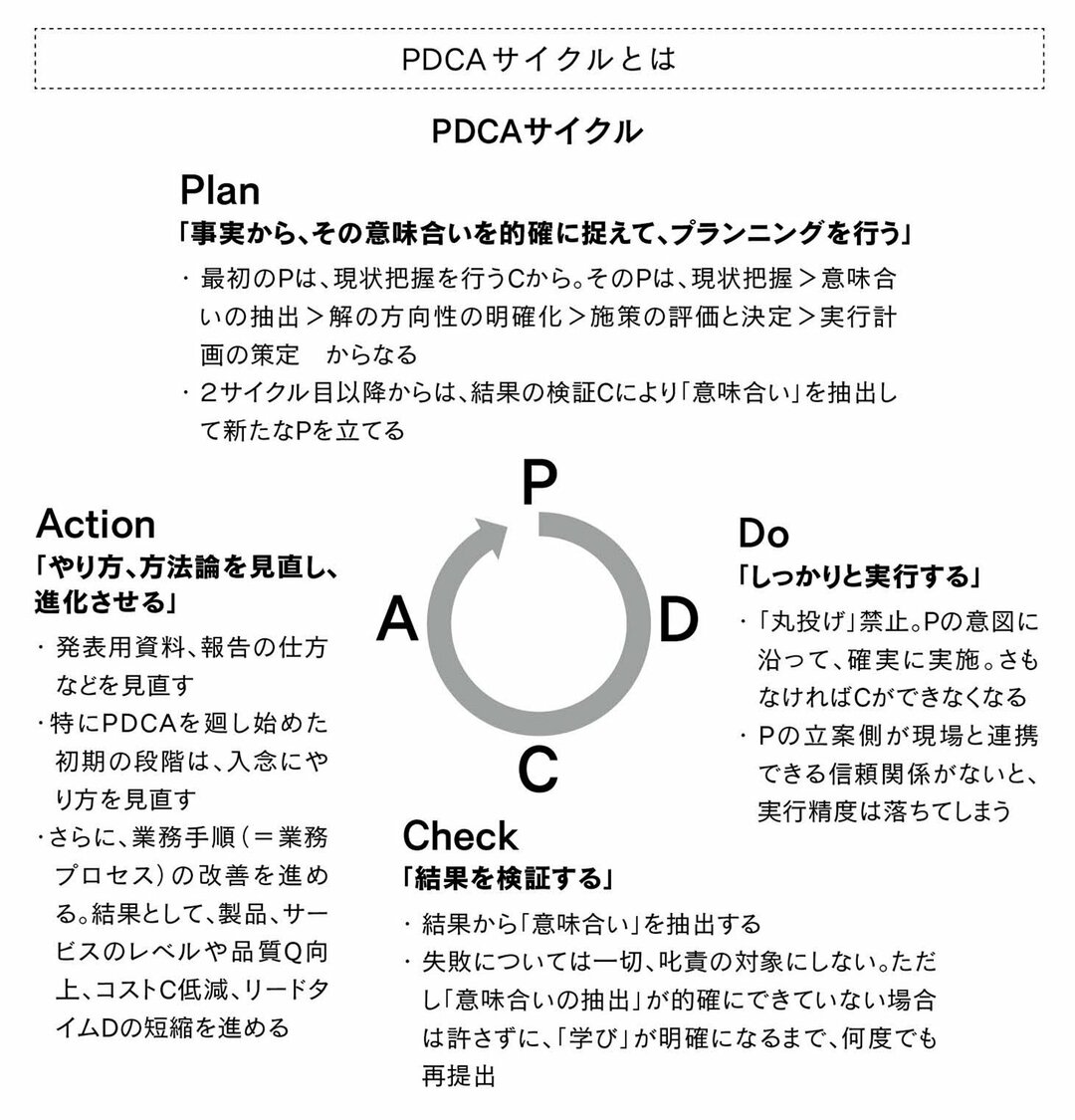 現場への指示や責任の一方的な 丸投げ は 事業の赤信号 経営トップの仕事 ダイヤモンド オンライン