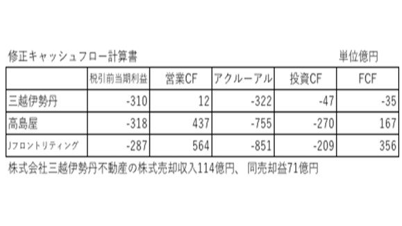 ダイヤモンド オンライン