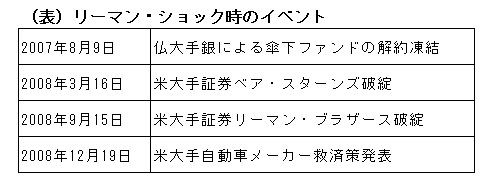 アフターコロナのドル円予測、リーマンを教訓にできない「第3のシナリオ」