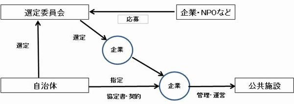 「えっ? 図書館って企業が運営できるの?」<br />あなたの街で民営図書館が密かに増え続ける理由
