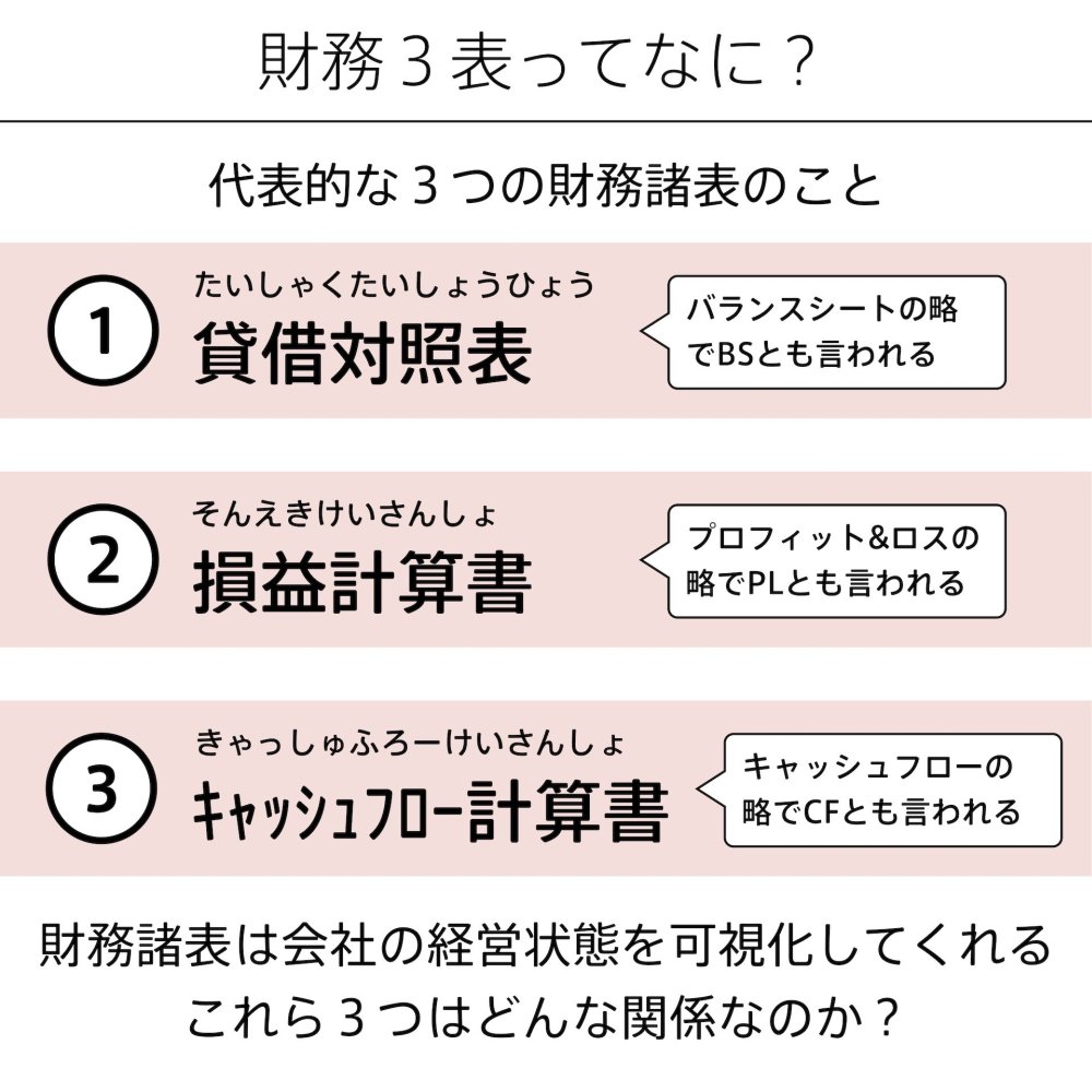 財務3表がまとめて一発でわかる超図解 会計の地図 ダイヤモンド オンライン