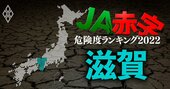 【滋賀】JA赤字危険度ランキング2022、9農協中3農協が赤字に