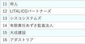 「休みやすい」だけじゃない…働きがいが満たされる会社の共通点は？「10年間で有休消化率が上昇した企業」ランキングから読み解く
