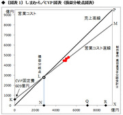 しまむらや洋服の青山などの流通業界ではなぜ「制度としての原価計算」がタブー視されるのか