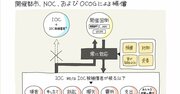 「オリンピックとカネ」ぼったくり契約を“1枚の図”にしてみた！