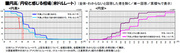 海外旅行をしたくなるのは「1ドル＝82円」から？円高で活況する2012年海外旅行事情