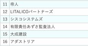 「休みやすい」だけじゃない…働きがいが満たされる会社の共通点は?「10年間で有休消化率が上昇した企業」ランキングから読み解く