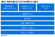 「働き方を変える」を、本当に実施するために必要なこと